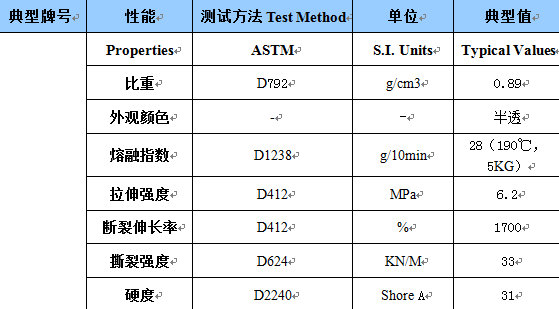 tpe有哪些技術(shù)參數(shù)，17年廠家實戰(zhàn)經(jīng)驗總結(jié)【國豐橡塑】